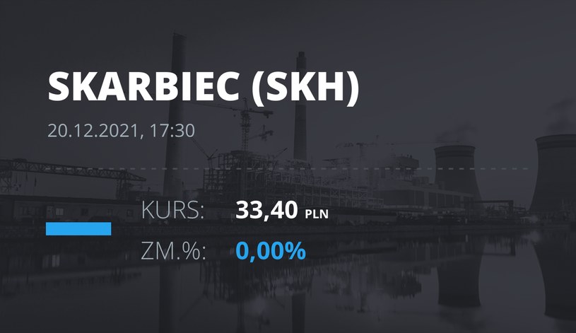 Notowania akcji spółki Skarbiec Holding z 20 grudnia 2021 roku