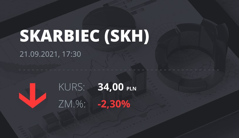 Notowania akcji spółki Skarbiec Holding z 21 września 2021 roku