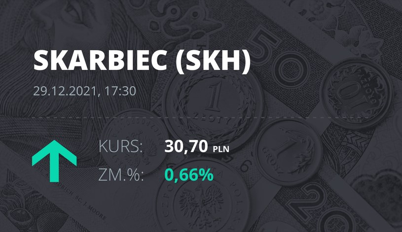 Notowania akcji spółki Skarbiec Holding z 29 grudnia 2021 roku