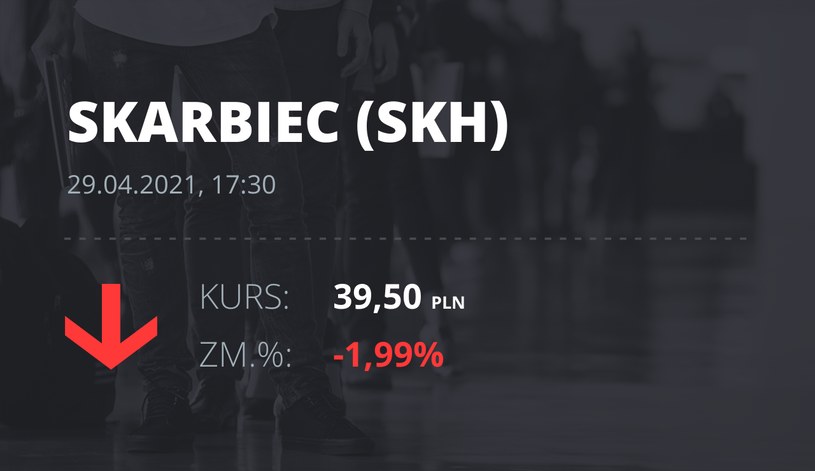 Notowania akcji spółki Skarbiec Holding z 29 kwietnia 2021 roku