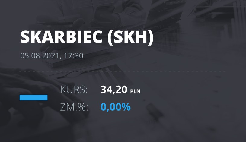 Notowania akcji spółki Skarbiec Holding z 5 sierpnia 2021 roku