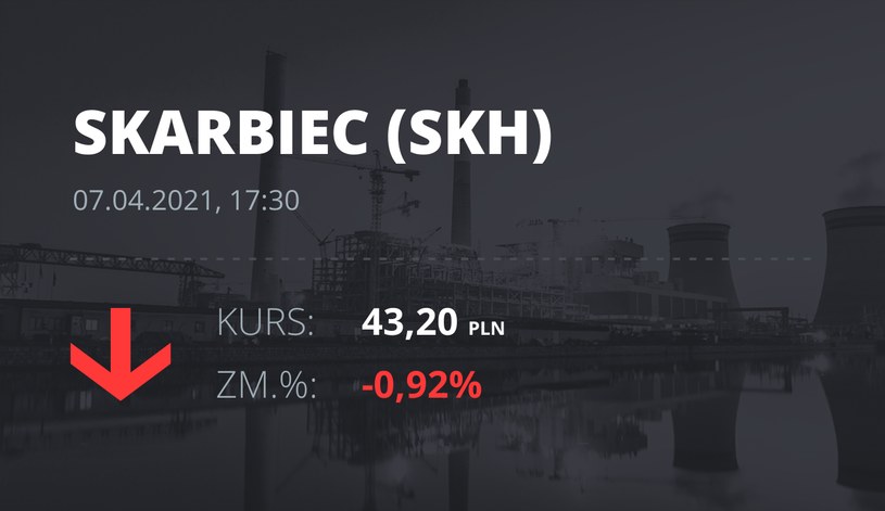 Notowania akcji spółki Skarbiec Holding z 7 kwietnia 2021 roku