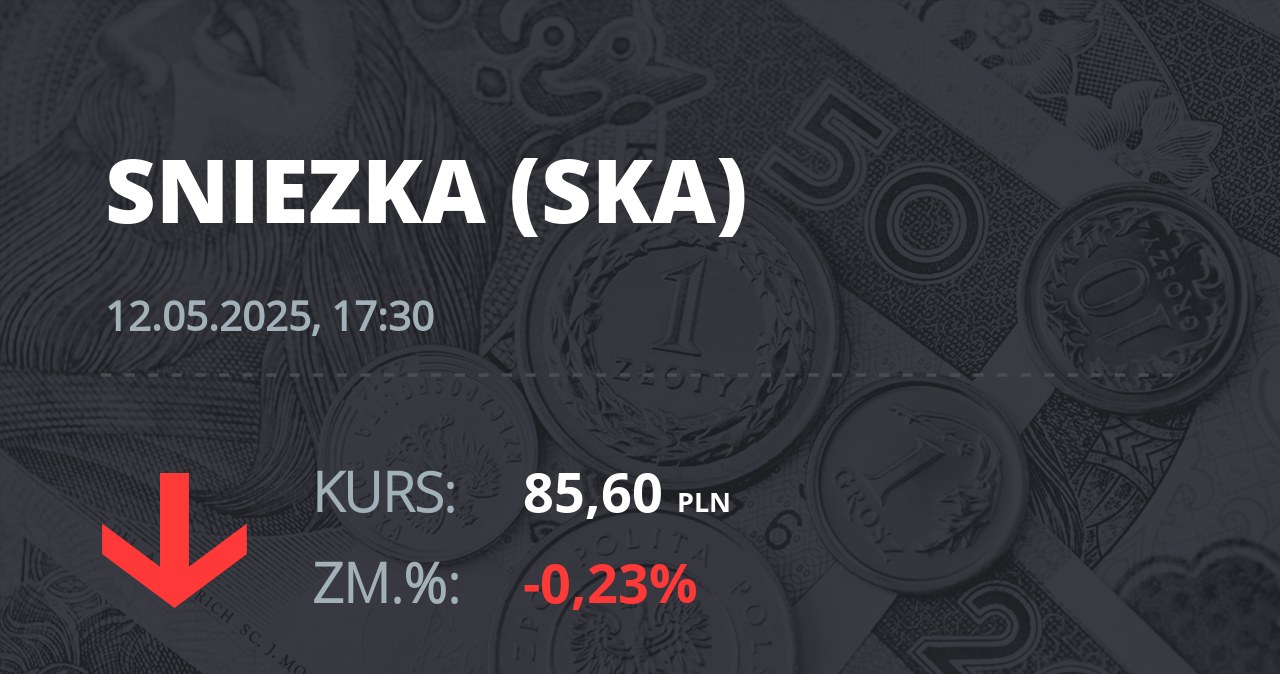 Notowania akcji spółki Śnieżka z 12 maja 2025 roku