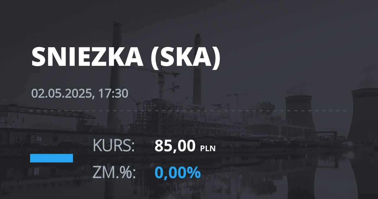 Notowania akcji spółki Śnieżka z 2 maja 2025 roku