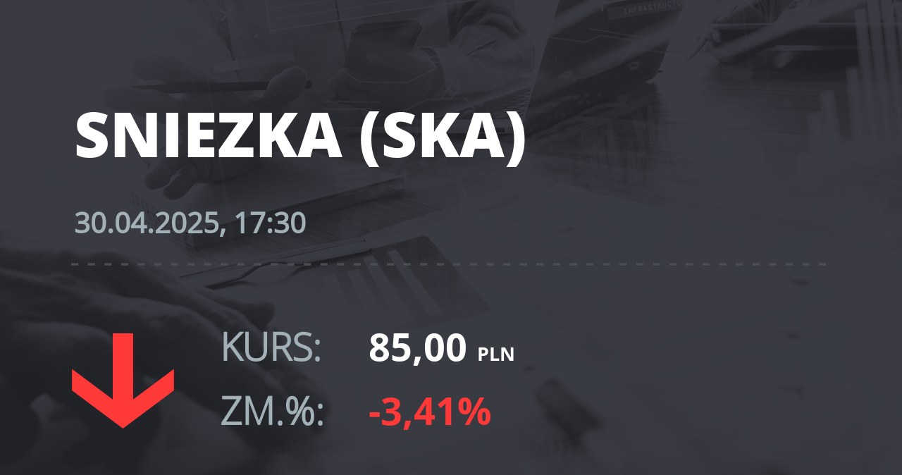 Notowania akcji spółki Śnieżka z 30 kwietnia 2025 roku