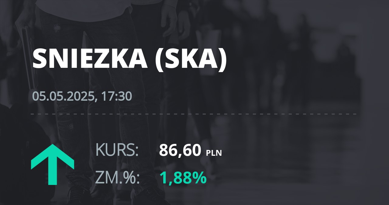 Notowania akcji spółki Śnieżka z 5 maja 2025 roku