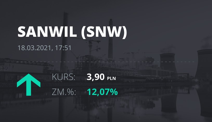Notowania akcji spółki SNW z 18 marca 2021 roku