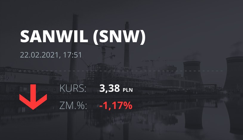Notowania akcji spółki SNW z 22 lutego 2021 roku