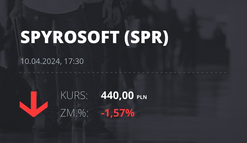 Notowania akcji spółki Spyrosoft S.A. z 10 kwietnia 2024 roku