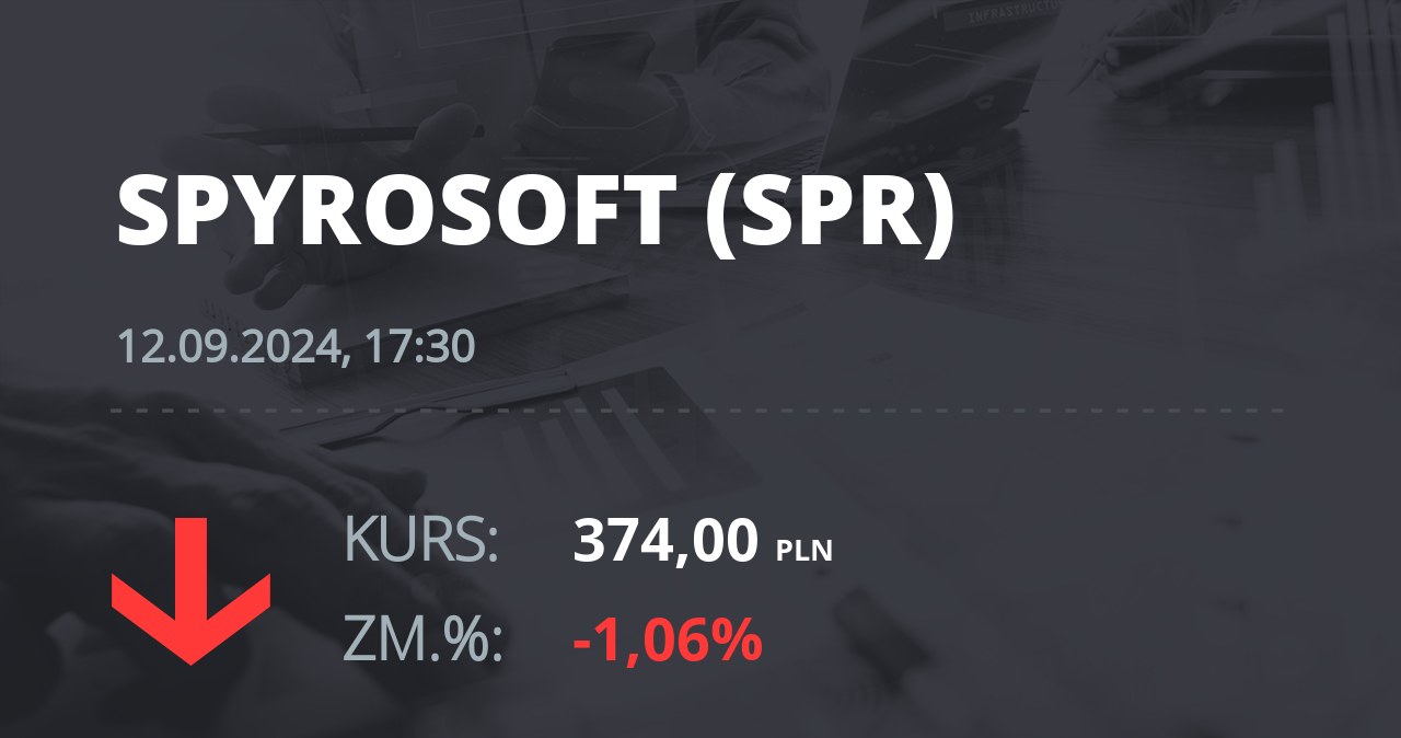 Notowania akcji spółki Spyrosoft S.A. z 12 września 2024 roku