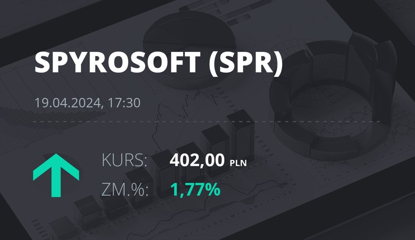 Notowania akcji spółki Spyrosoft S.A. z 19 kwietnia 2024 roku