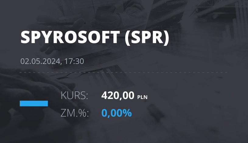 Notowania akcji spółki Spyrosoft S.A. z 2 maja 2024 roku