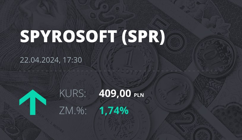 Notowania akcji spółki Spyrosoft S.A. z 22 kwietnia 2024 roku