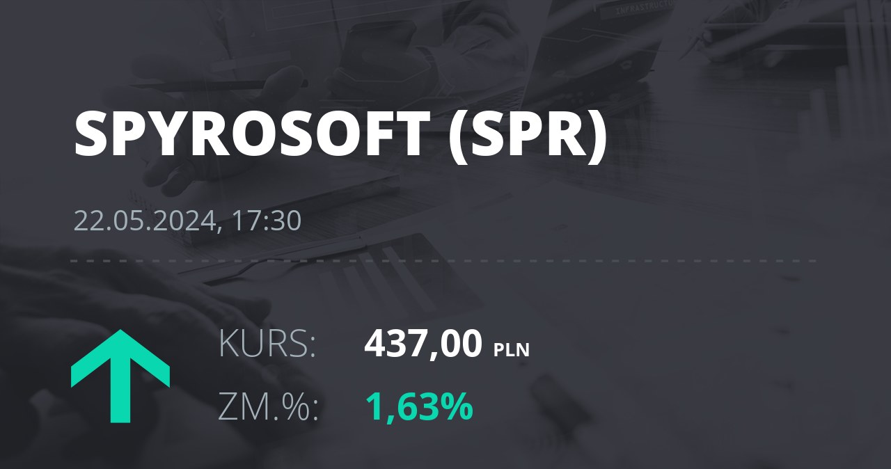 Notowania akcji spółki Spyrosoft S.A. z 22 maja 2024 roku