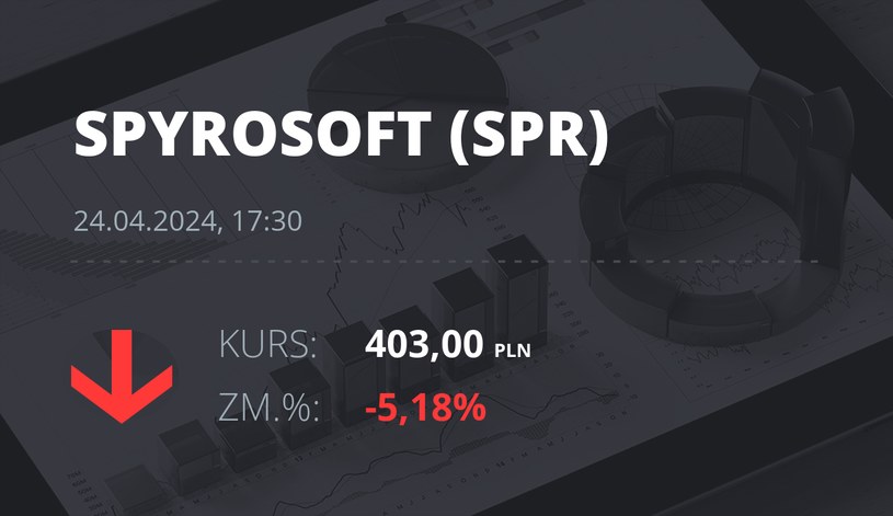 Notowania akcji spółki Spyrosoft S.A. z 24 kwietnia 2024 roku