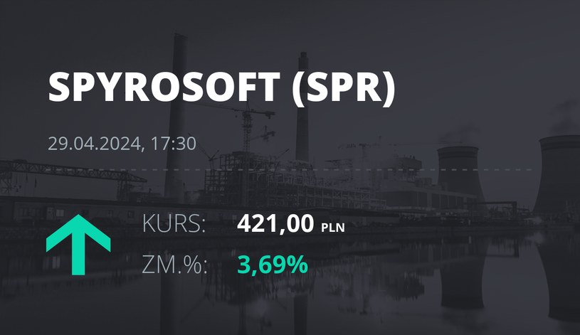 Notowania akcji spółki Spyrosoft S.A. z 29 kwietnia 2024 roku