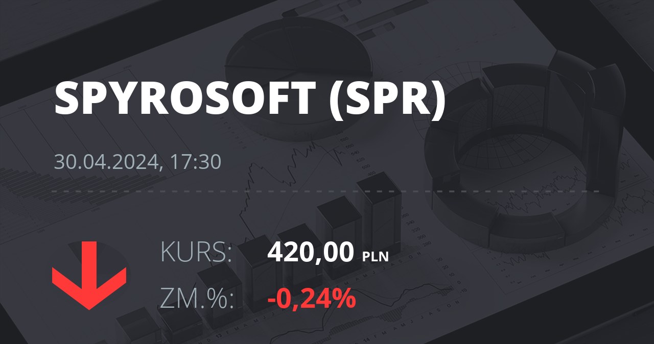 Notowania akcji spółki Spyrosoft S.A. z 30 kwietnia 2024 roku