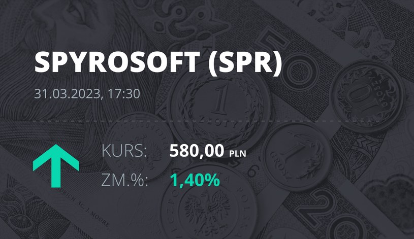 Notowania akcji spółki Spyrosoft S.A. z 31 marca 2023 roku
