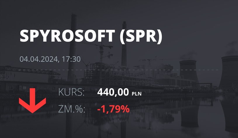Notowania akcji spółki Spyrosoft S.A. z 4 kwietnia 2024 roku