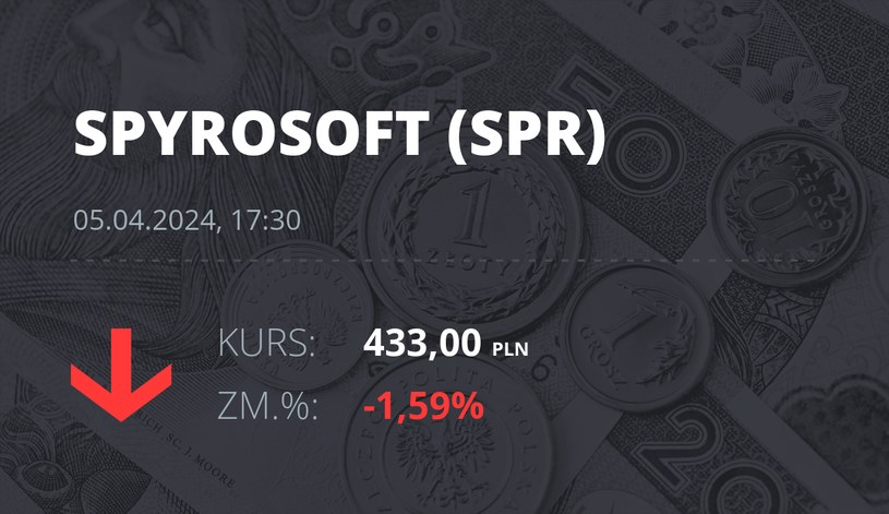 Notowania akcji spółki Spyrosoft S.A. z 5 kwietnia 2024 roku