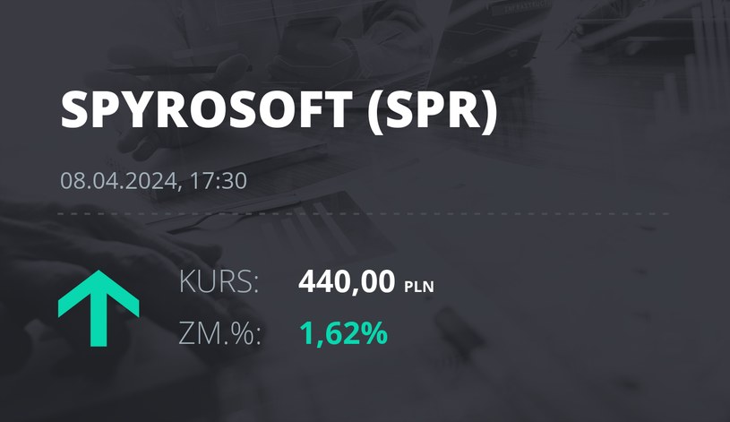 Notowania akcji spółki Spyrosoft S.A. z 8 kwietnia 2024 roku