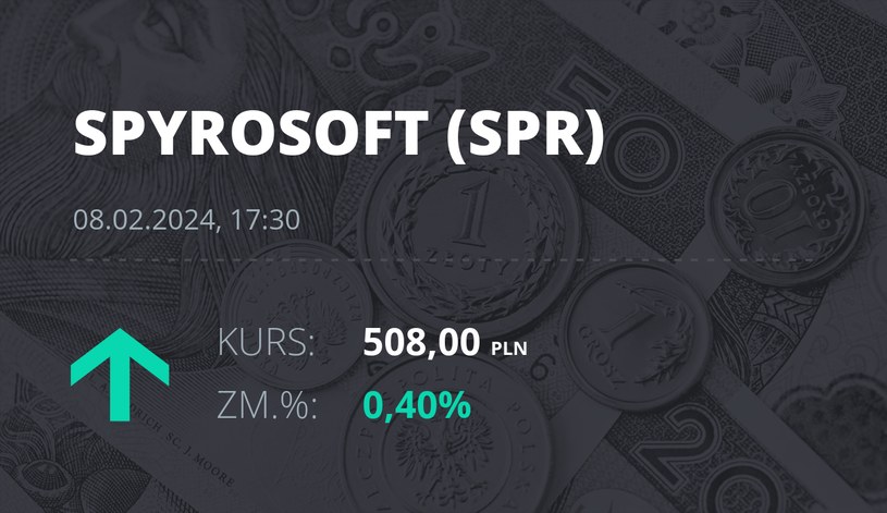 Notowania akcji spółki Spyrosoft S.A. z 8 lutego 2024 roku