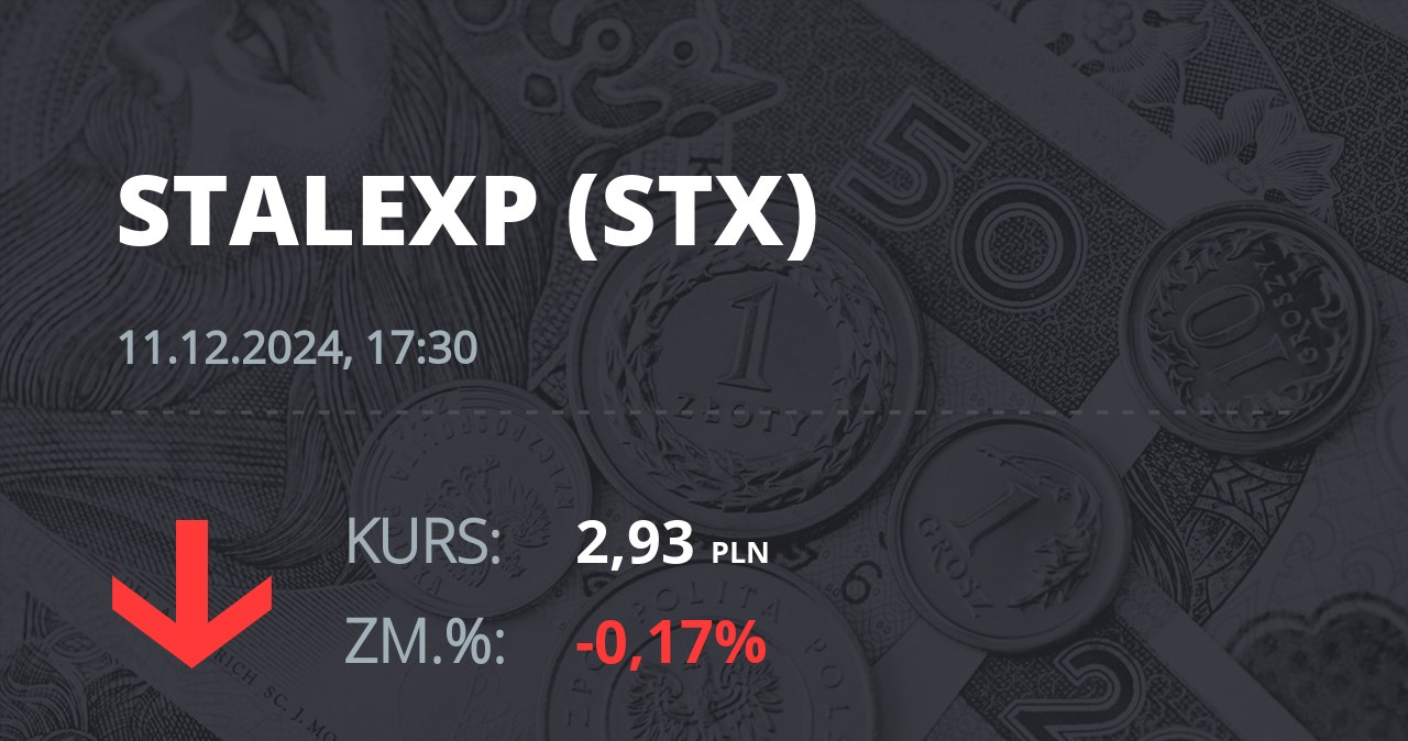 Notowania akcji spółki Stalexport z 11 grudnia 2024 roku