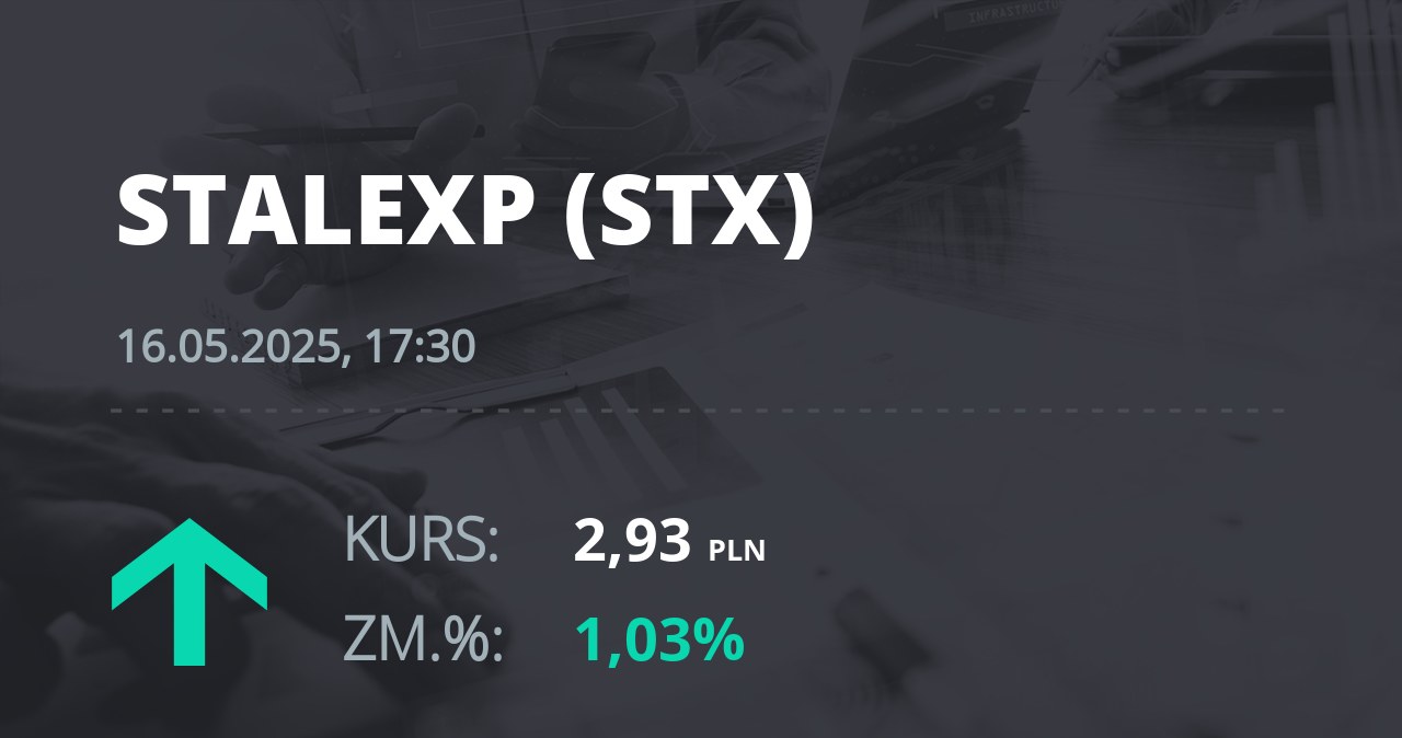 Notowania akcji spółki Stalexport z 16 maja 2025 roku