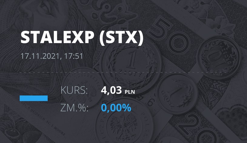 Notowania akcji spółki Stalexport z 17 listopada 2021 roku