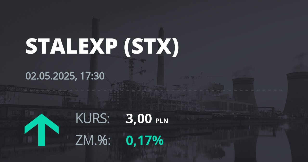 Notowania akcji spółki Stalexport z 2 maja 2025 roku
