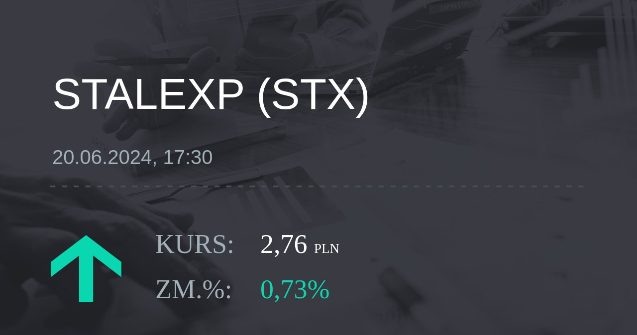 Notowania akcji spółki Stalexport z 20 czerwca 2024 roku