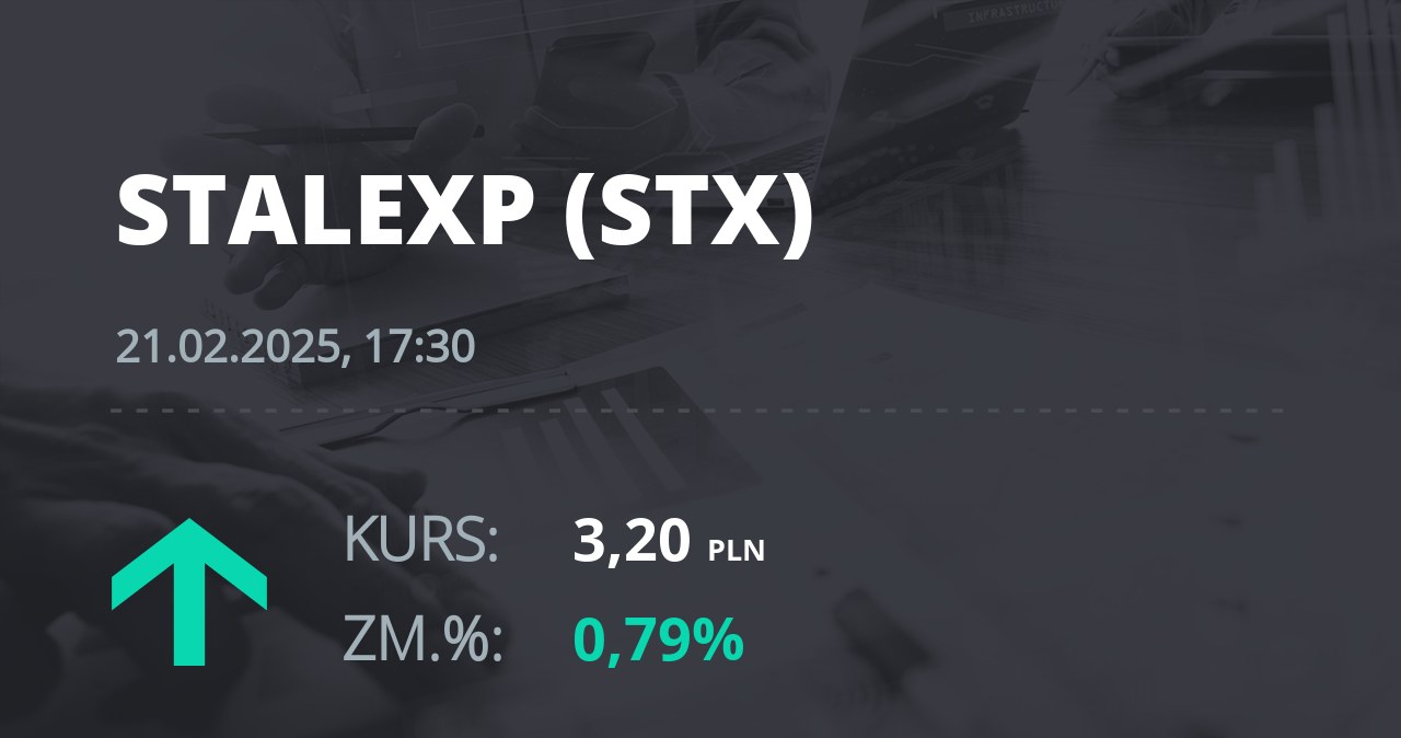 Notowania akcji spółki Stalexport z 21 lutego 2025 roku