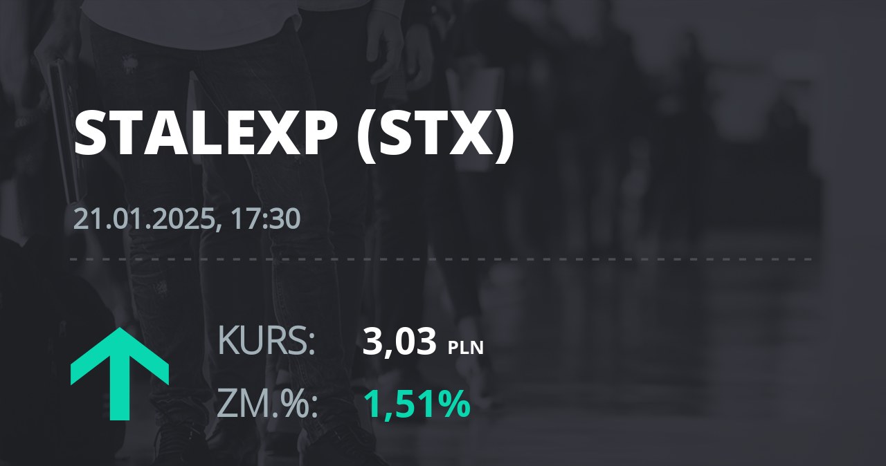 Notowania akcji spółki Stalexport z 21 stycznia 2025 roku