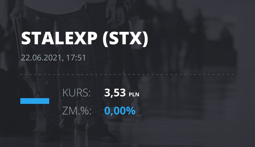 Notowania akcji spółki Stalexport z 22 czerwca 2021 roku