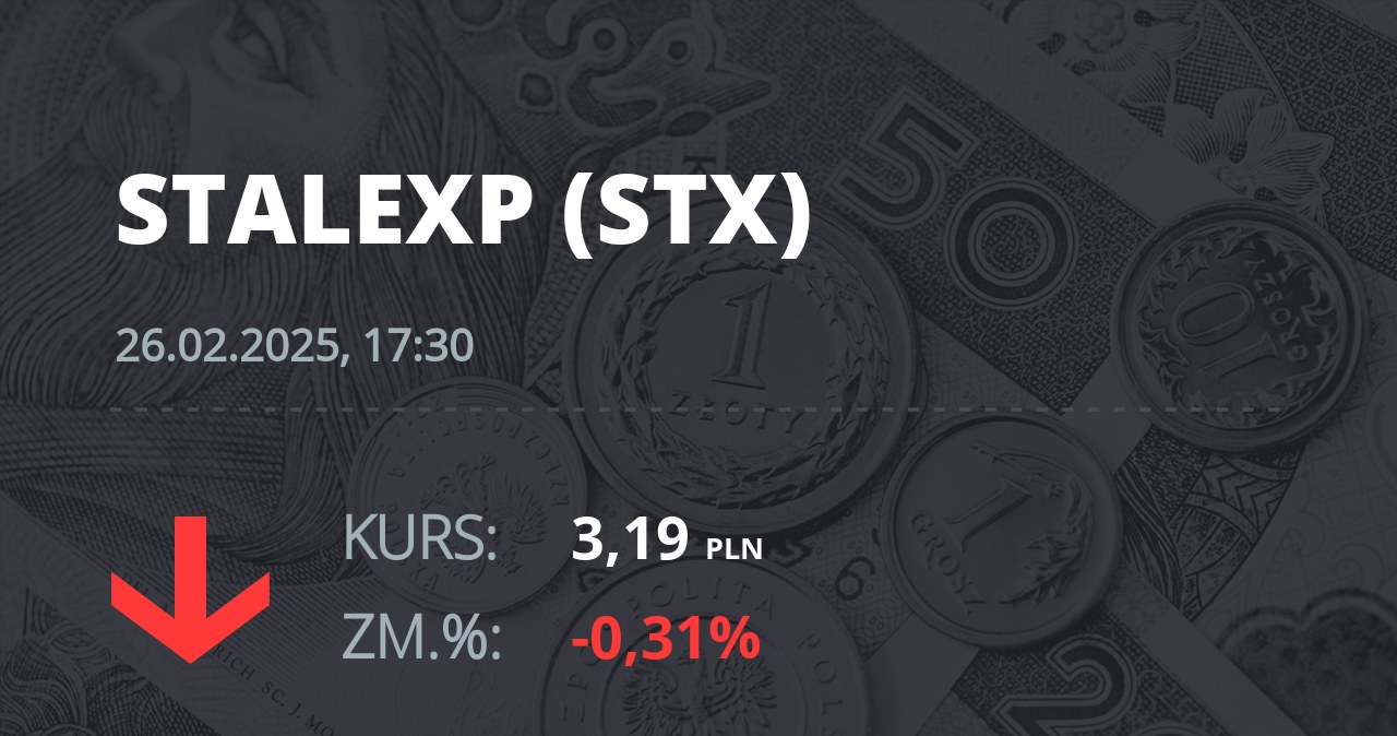 Notowania akcji spółki Stalexport z 26 lutego 2025 roku