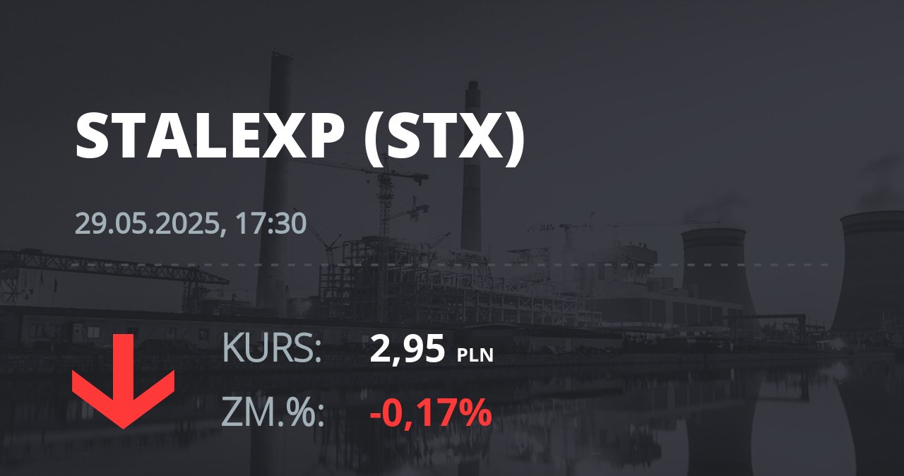 Notowania akcji spółki Stalexport z 29 maja 2025 roku