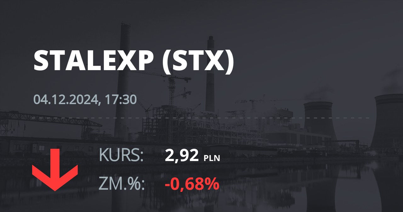 Notowania akcji spółki Stalexport z 4 grudnia 2024 roku