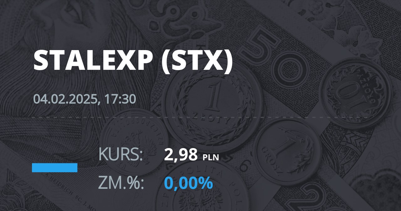 Notowania akcji spółki Stalexport z 4 lutego 2025 roku