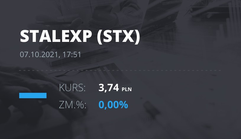 Notowania akcji spółki Stalexport z 7 października 2021 roku