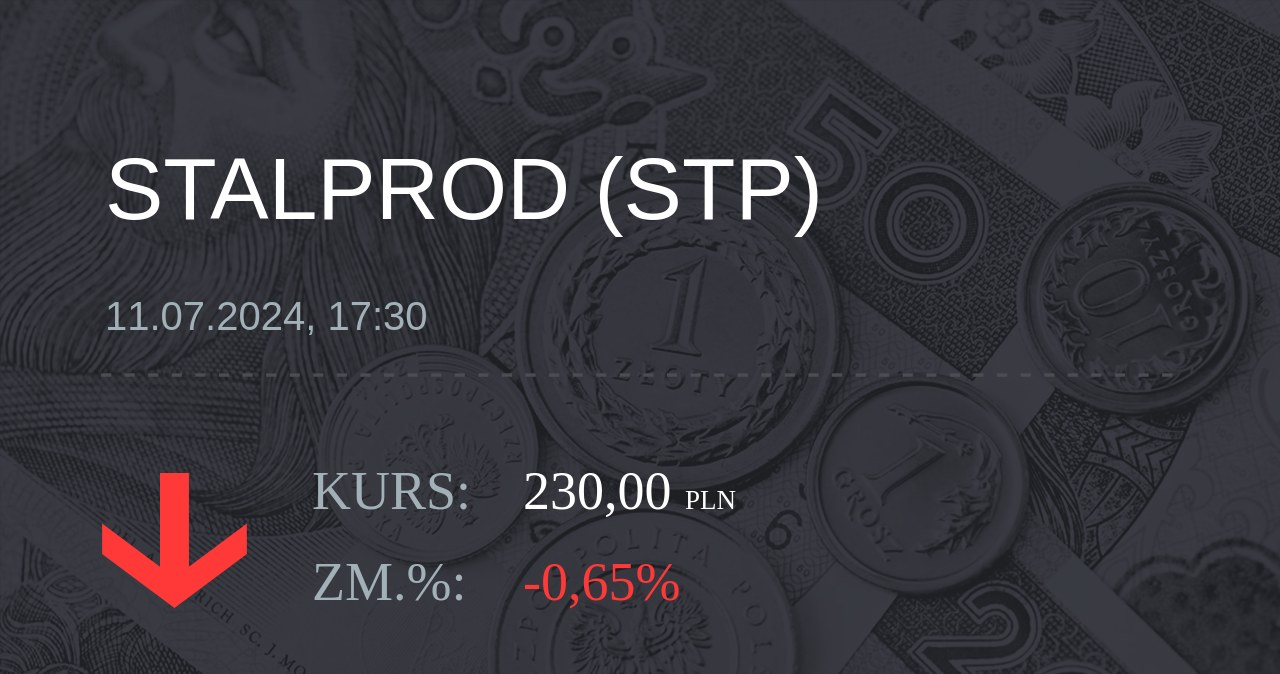 Notowania akcji spółki Stalprodukt z 11 lipca 2024 roku