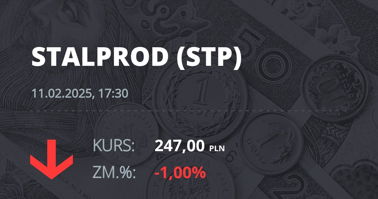 Notowania akcji spółki Stalprodukt z 11 lutego 2025 roku