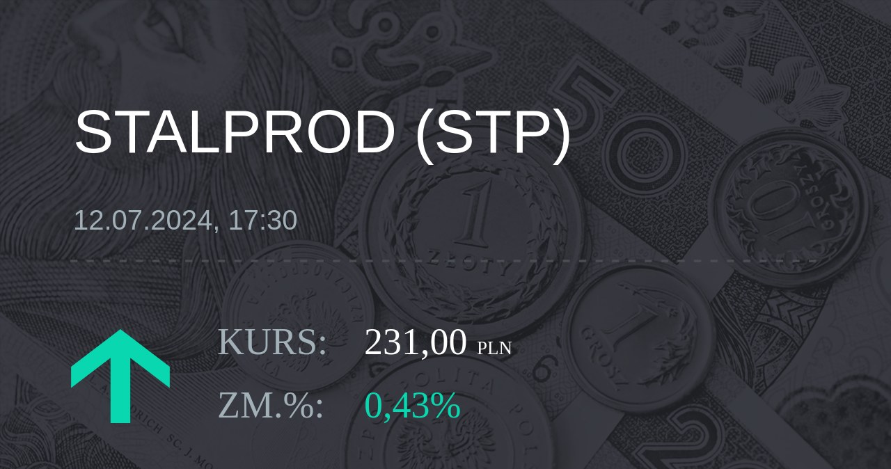 Notowania akcji spółki Stalprodukt z 12 lipca 2024 roku