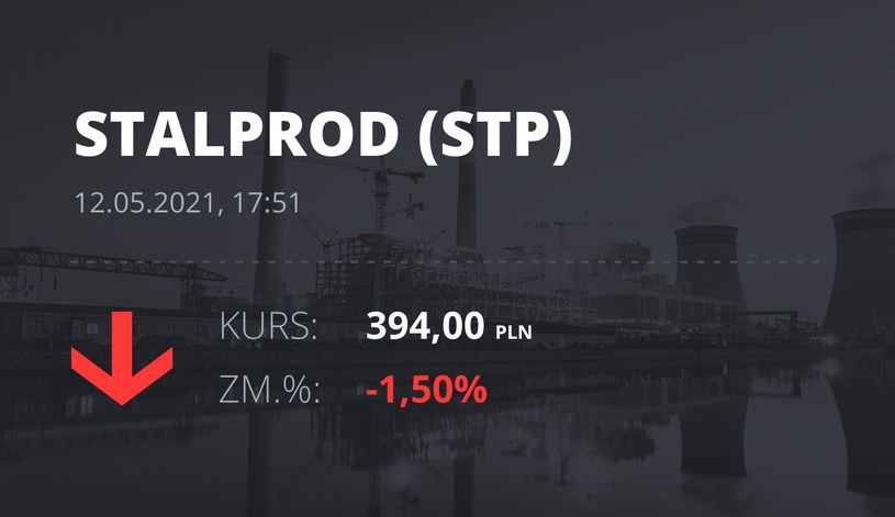 Notowania akcji spółki Stalprodukt z 12 maja 2021 roku