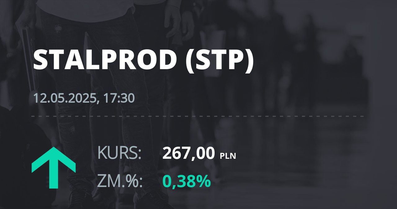 Notowania akcji spółki Stalprodukt z 12 maja 2025 roku