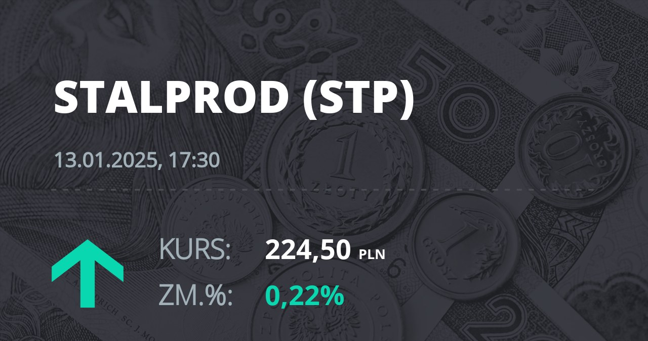 Notowania akcji spółki Stalprodukt z 13 stycznia 2025 roku