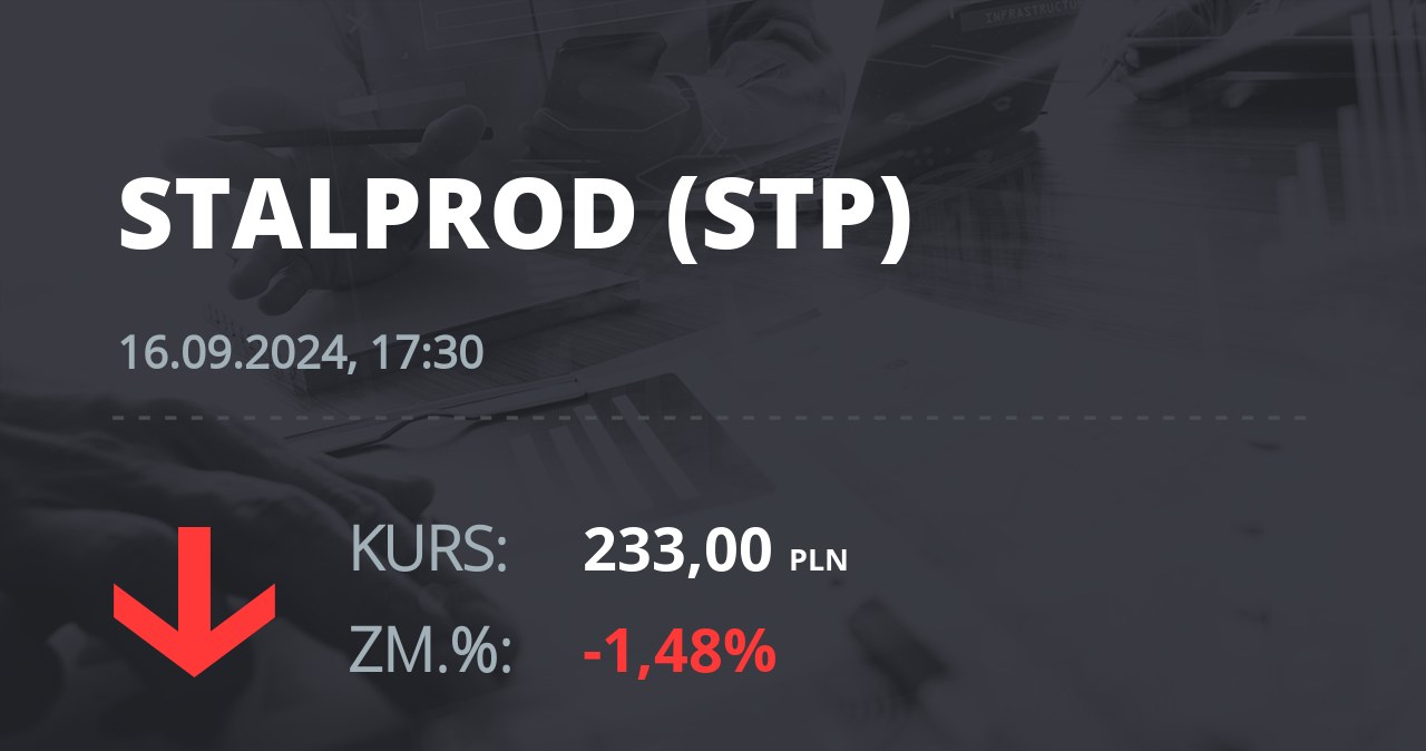 Notowania akcji spółki Stalprodukt z 16 września 2024 roku