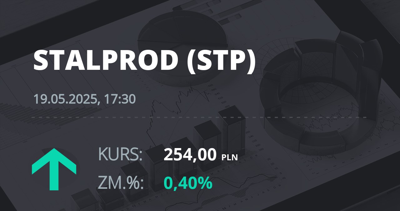 Notowania akcji spółki Stalprodukt z 19 maja 2025 roku