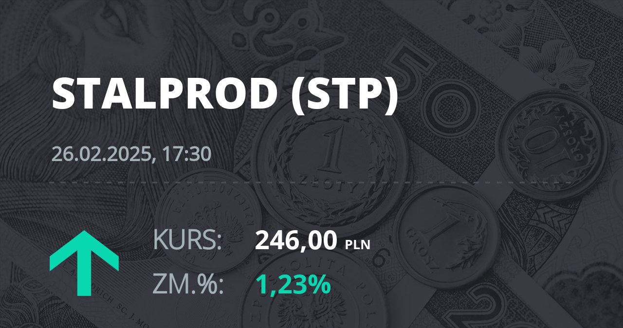 Notowania akcji spółki Stalprodukt z 26 lutego 2025 roku