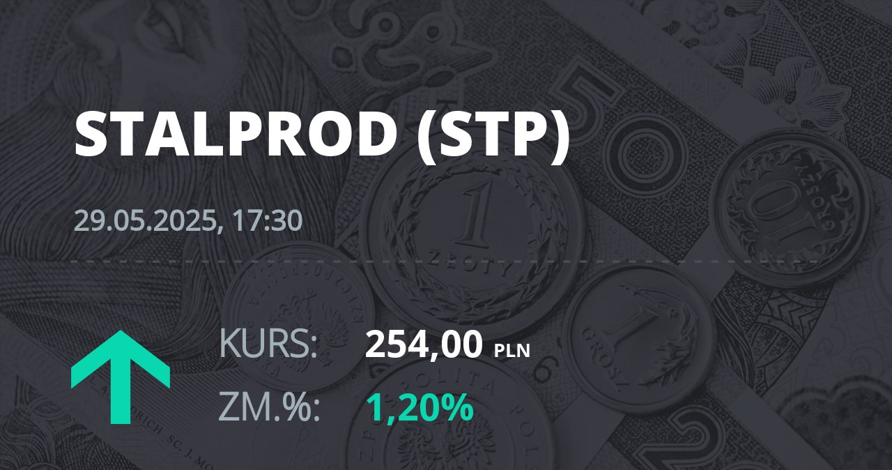 Notowania akcji spółki Stalprodukt z 29 maja 2025 roku