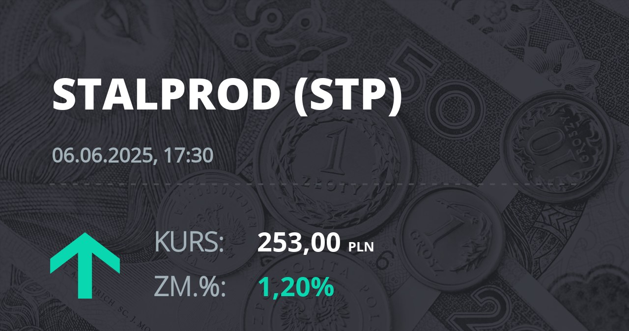 Notowania akcji spółki Stalprodukt z 6 czerwca 2025 roku